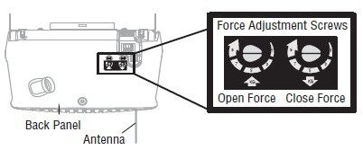 How To Adjust Down Pressure On Chamberlain Garage Door Opener