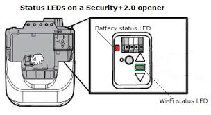 Can I Use LEDs in My Chamberlain Garage Door Opener? Everything You Need to Know