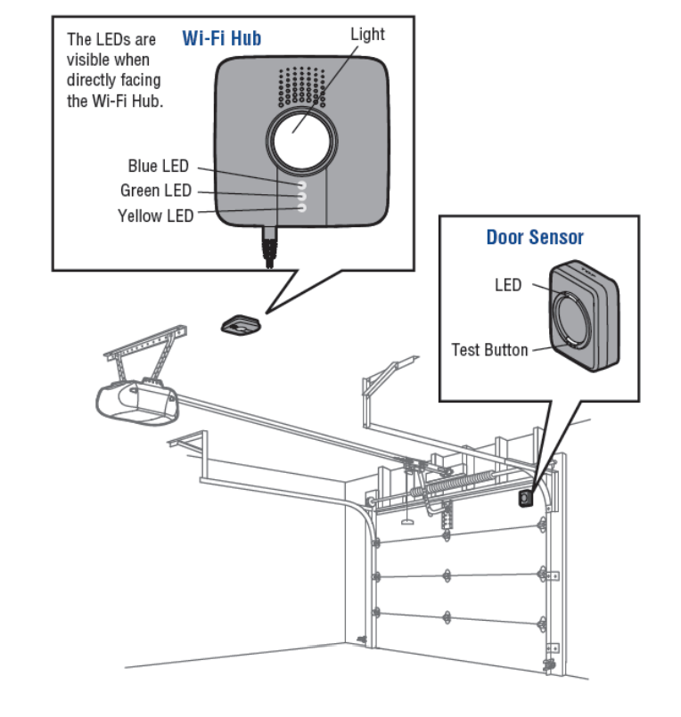 How To Install Myq Smart Garage Door Opener Chamberlain Hub