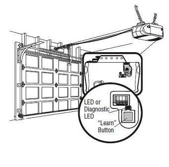 How To Program Chamberlain Garage Door Opener With Overhead Door