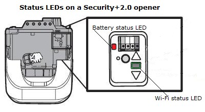 What Controls The Light On Chamberlain 4620 Garage Door Opener: Everything You Need to Know