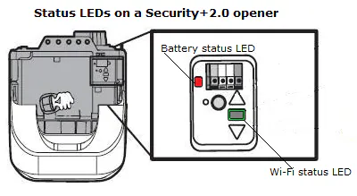 Why Is My Chamberlain Garage Door Opener Light Blinking